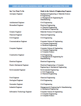 Engineering careers matched to engineering majors by degree